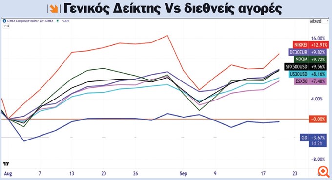gdmarkets