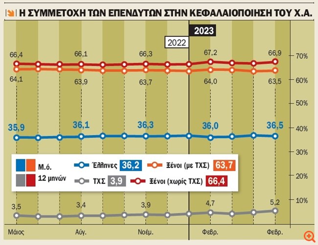 πιν