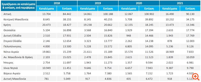 Η ακτινογραφία της απασχόλησης στον τουρισμό και το προφίλ των εργαζομένων