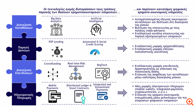 Φιντεκδικτυο