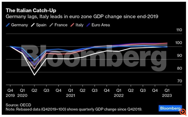 Ένα μίνι οικονομικό θαύμα κάτω από τα ραντάρ