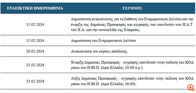 Intralot: Στις 21 Φεβρουαρίου ξεκινά η δημόσια προσφορά για το ΚΟΔ