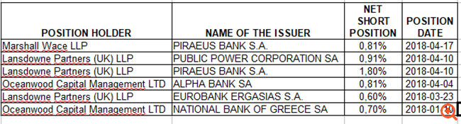 Νέα "επίθεση" του Marshall στη μετοχή της Πειραιώς – "αποχώρησε" από την Εθνική;