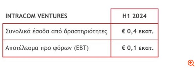 πιν