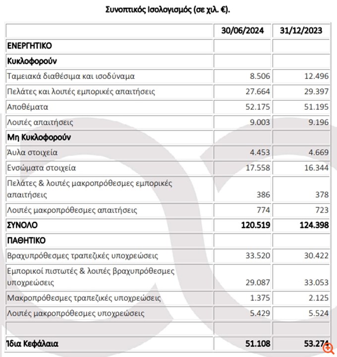 Διάγραμμα Πετρόπουλος