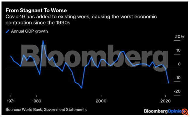 Οι ΗΠΑ πρέπει να αφαιρέσουν το άλλοθι από το καθεστώς της Κούβας
