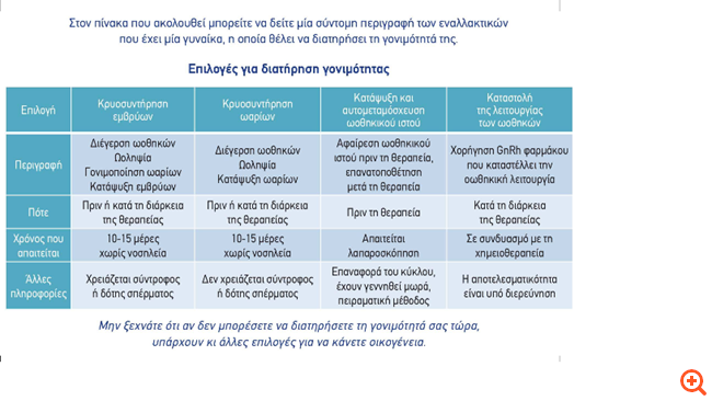 Απαντήσεις για τη διατήρηση γονιμότητας σε γυναίκες με καρκίνο του μαστού