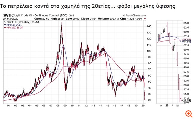 Πετρέκορονο