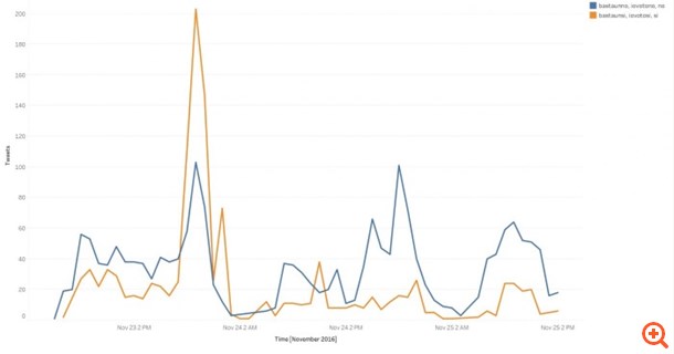 Ποια τα προγνωστικά για το δημοψήφισμα στην Ιταλία