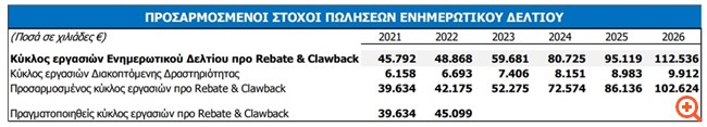 Lavipharm: Διακόπτει τη δραστηριότητα φαρμακαποθήκης και logistics προς τρίτους