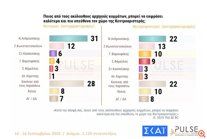 δημοσκοπηση