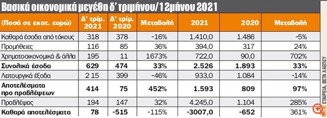 πιν
