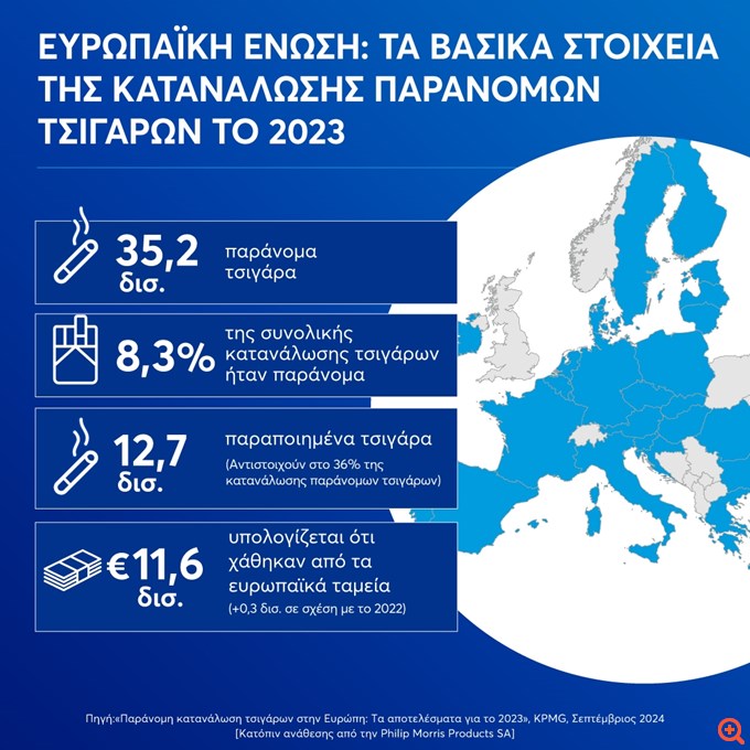 KPMG Ευρώπη