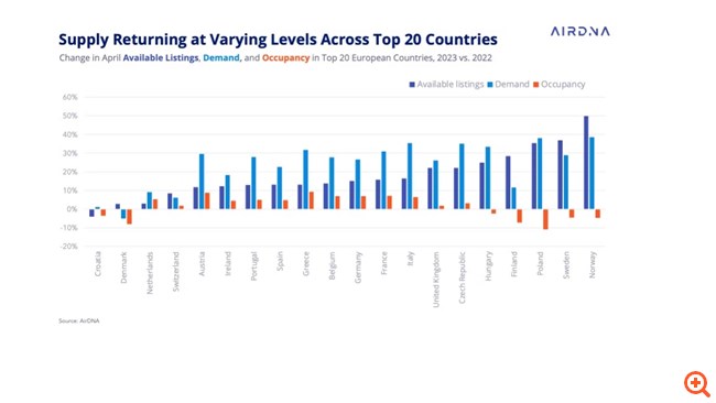 Στα ύψη οι φετινές κρατήσεις σε καταλύματα Airbnb