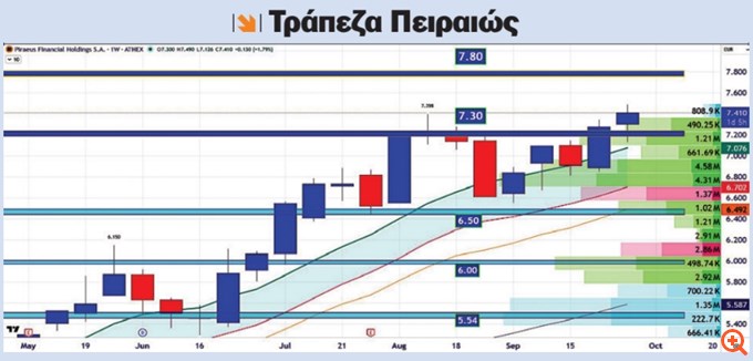 Διάγραμμα Πειραιώς