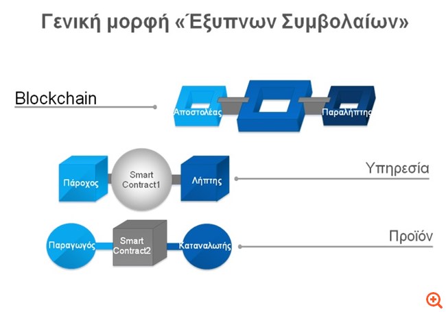 πιν