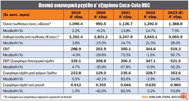 πιν