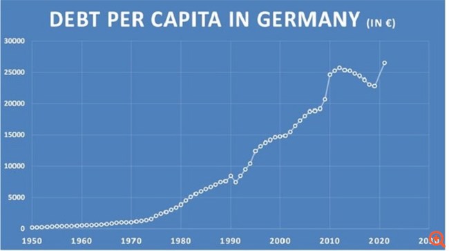 debt per cap germany 29.06.2021