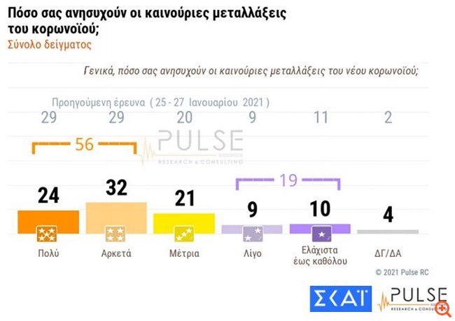 Pulse δημοσκόπηση 01.03.2021 1