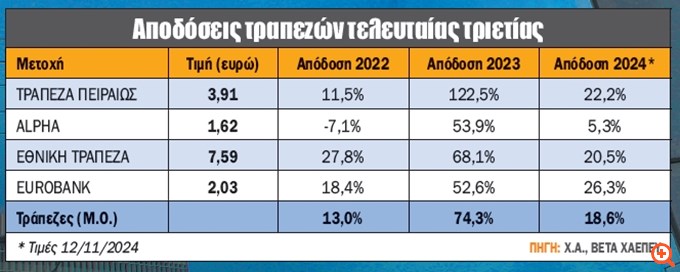 apodvseis