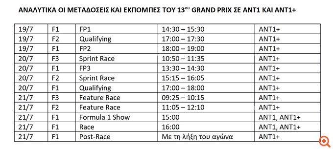 F1 GP Ουγγαρίας Preview