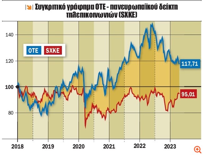 πιν