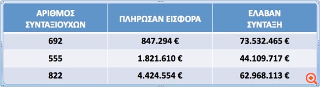 πιν