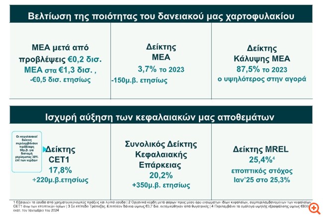 πιν