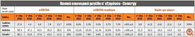 πιν