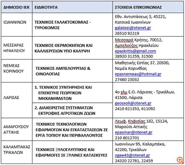 Ξεκίνησε η εγγραφή στα δημόσια αγροτικά ΙΕΚ