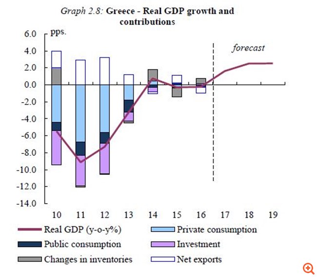 Κομισιόν: Ζωτικής σημασίας η σταθερή δέσμευση για μεταρρυθμίσεις