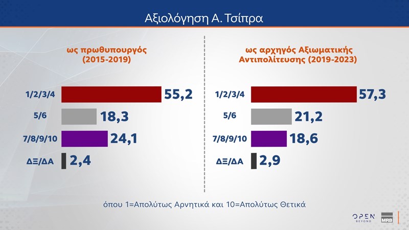 δημοσκοπηση mrb