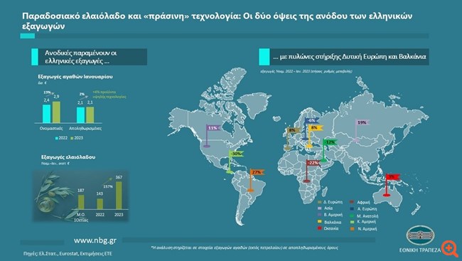 ΕΤΕ-Εξαγωγές 10.04.2023