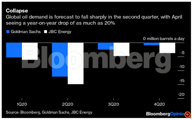 Καλώς ήρθατε σε μια πραγματικά ελεύθερη αγορά πετρελαίου
