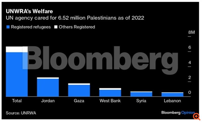 Πώς μια υπηρεσία-μεγαθήριο του ΟΗΕ έγινε παράρτημα της Χαμάς