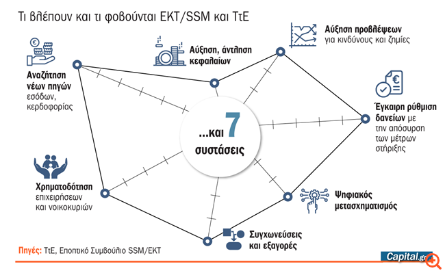 γράφημα στεργίου 1