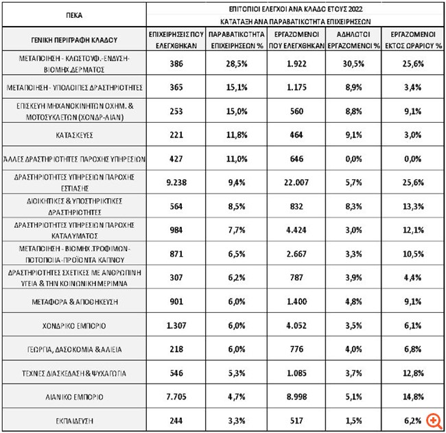 Το νέο σχέδιο κατά της εισφοροδιαφυγής