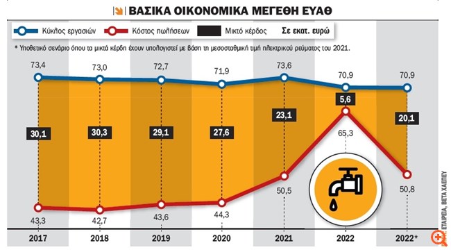 ΠΙΝ