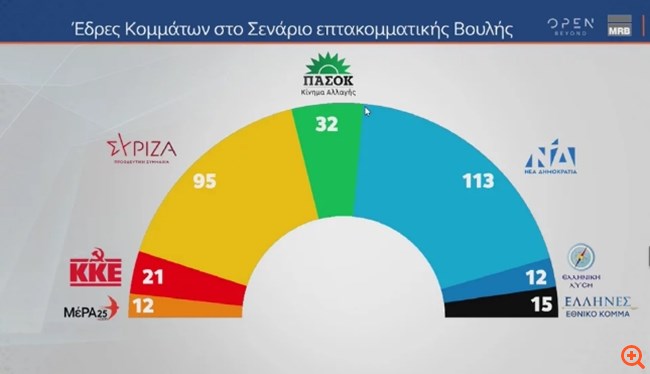 MRB Δημοσκόπηση