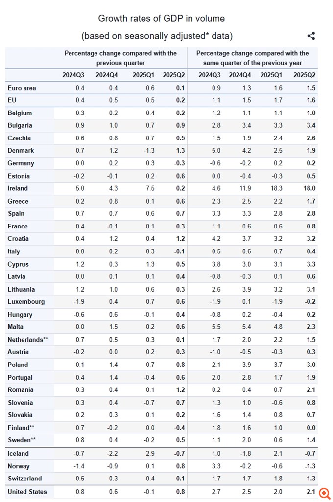eurostat
