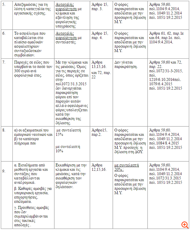 1η Κατηγορία 2