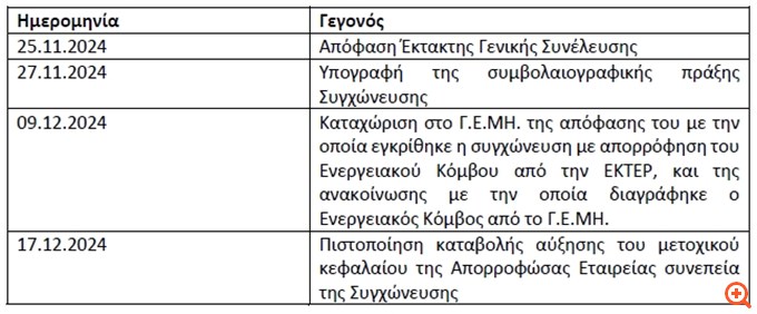 ΕΚΤΕΡ: Το εκτιμώμενο χρονοδιάγραμμα για την εισαγωγή των Nέων Mετοχών στο X.A.