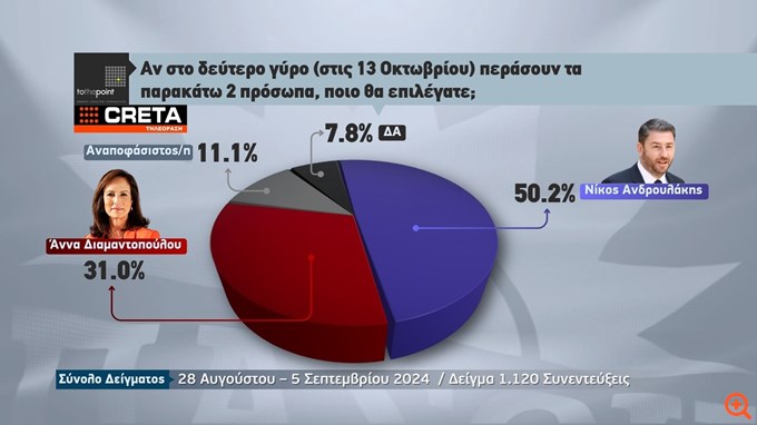 πιν
