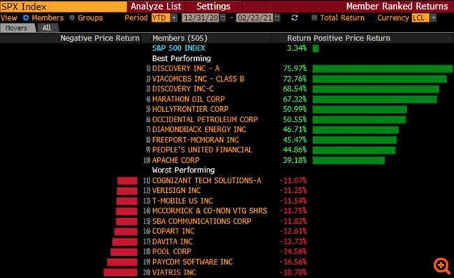 SPX INDEX LIST 25032021