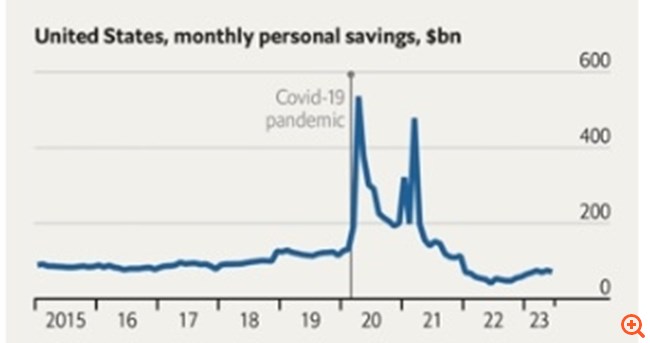 Διάγραμμα ΗΠΑ καταθέσεις