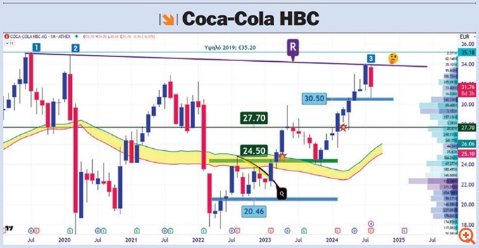 Coca26.08.2024