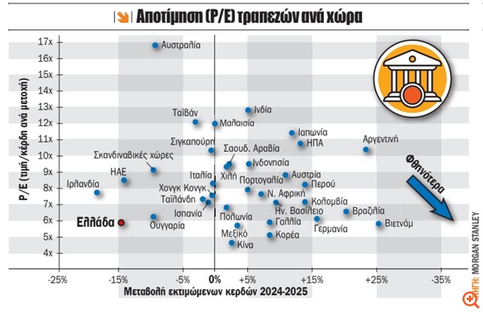 Διάγραμμα