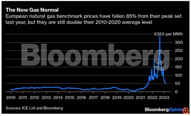 Η νέα κανονικότητα στην Ευρώπη