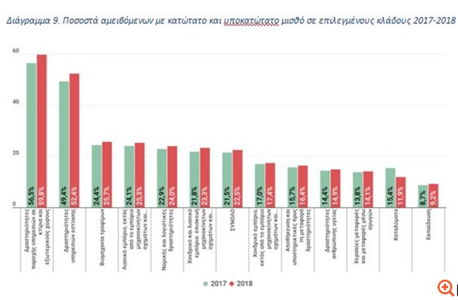 Συστάσεις Κουτεντάκη προς κυβέρνηση για καθυστερήσεις: δεν πρέπει να εμποδίσουν τη μείωση του χρέους