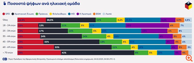 Διάγραμμα DW